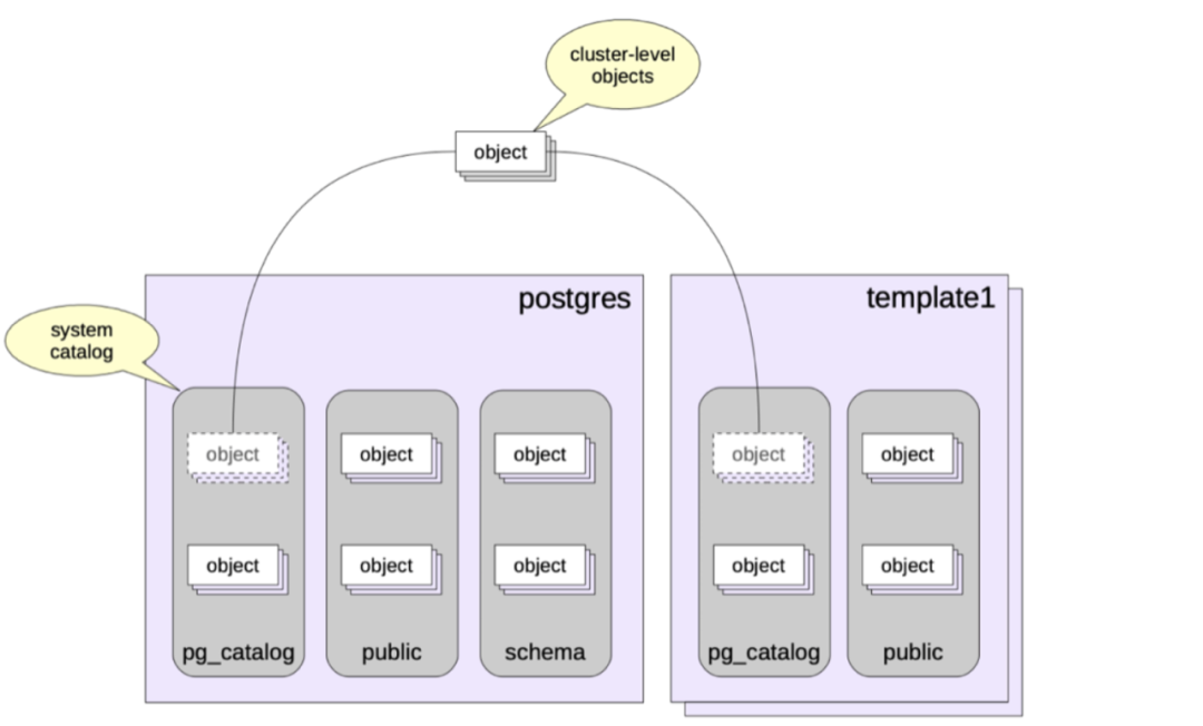 CloudberryDB Sandbox